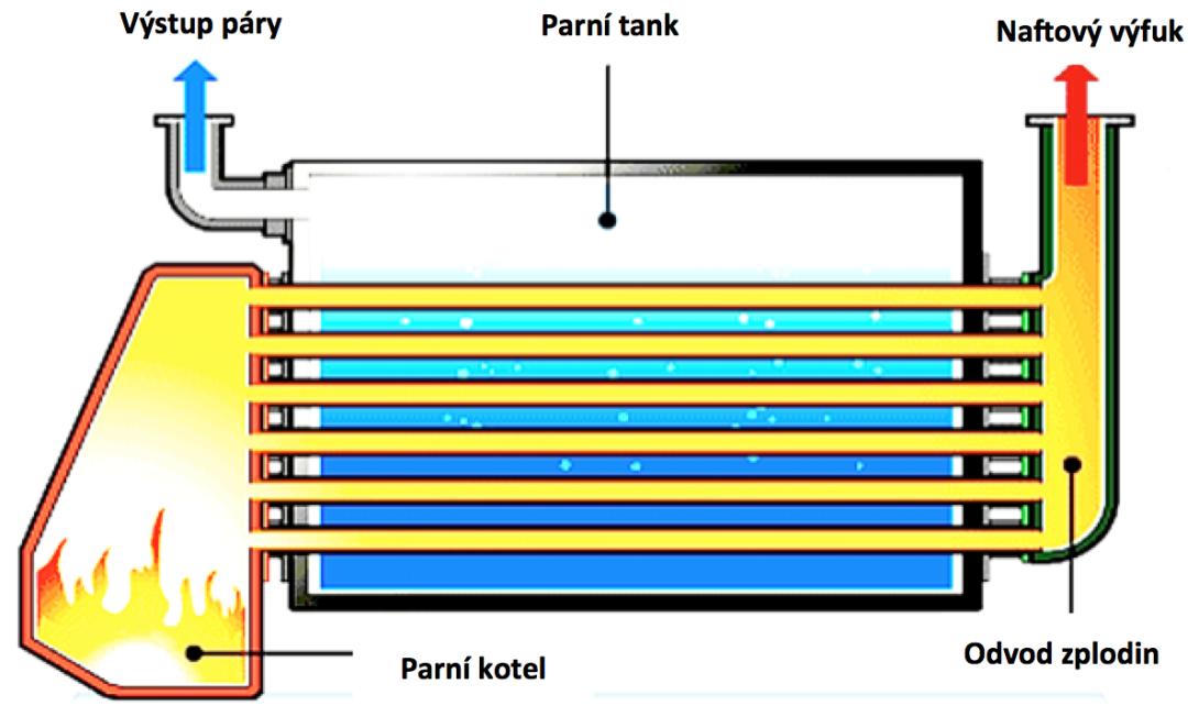 Čištění ventilací a klimatizací